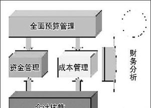 工廠財務管理流程與財務咨詢
